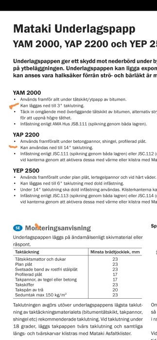 Produktinformationsblad för Mataki Underlagspapp med specifikationer för YAM 2000, YAP 2200 och YEP 2500, inklusive taklutningskrav.