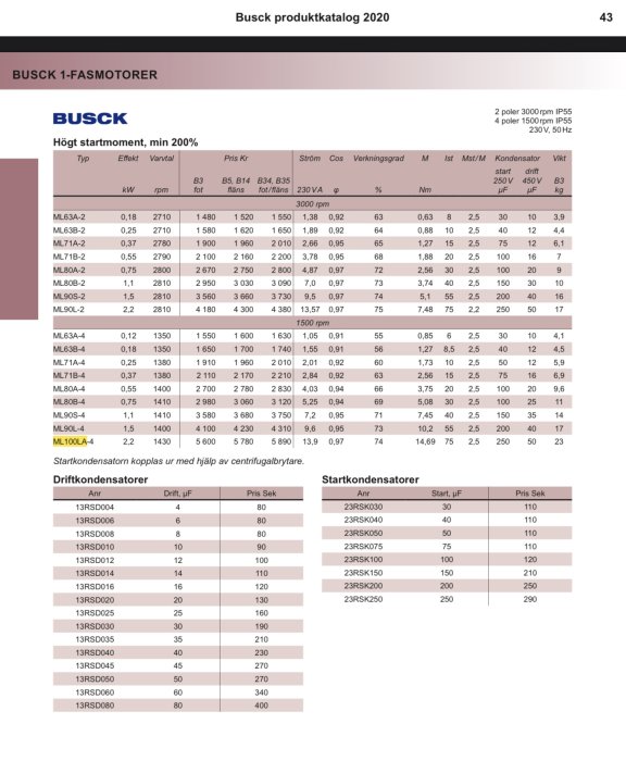 En sida ur Busck produktkatalog för 2020 med specifikationer för 1-fasmotorer och kondensatorer.