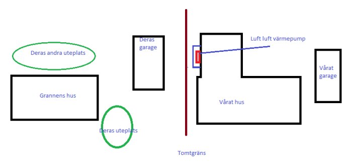 Planskiss som visar placering av luftvärmepump vid ett hus och grannens uteplatser och byggnader.
