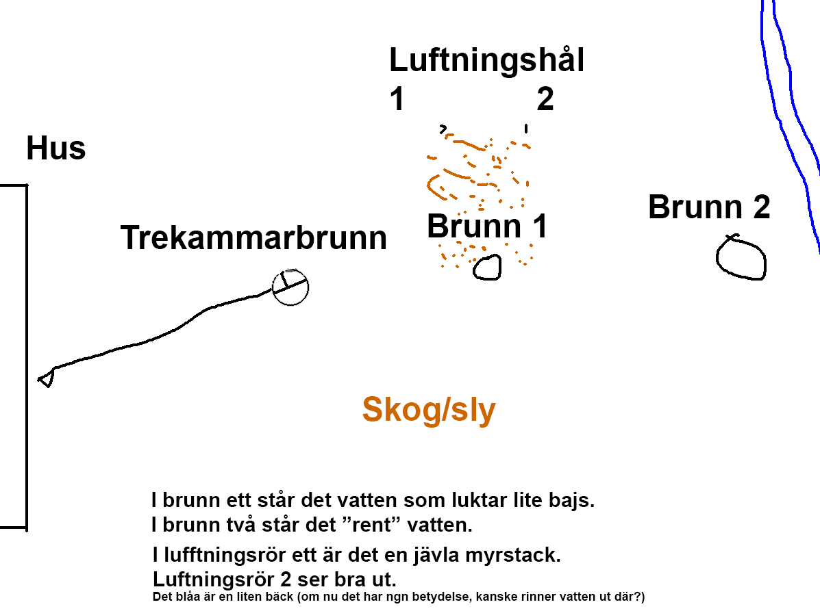 Handritad skiss som visar placering av hus, trekammarbrunn, brunnar, luftningshål och skog.