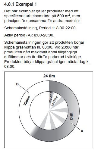 Cirkulärt diagram som visar aktiv, vilo- och kötid för en produkt över 24 timmar.