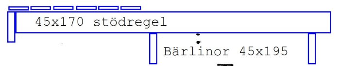 Skiss med mått på stödregel 45x170 och bärlinor 45x195 för byggprojekt.