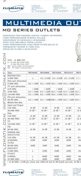 Bild på ett datablad för FLOMATIK Multimedia MO Series uttag med tekniska specifikationer och dämpningsvärden.