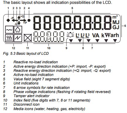 LCD-display för Landis+Gyr E350 elmätare som visar olika indikatorer och symboler för elförbrukning och -produktion.