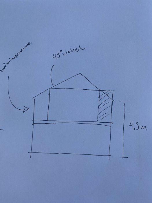 Handritad skiss av hussektion med 45 graders takvinkel, markerat 4,5 meter och streckad beräkningsgrundande del.