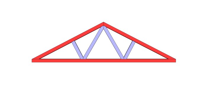 Schematisk bild av takstolar med befintliga delar i rött och planerade förstärkningar i blått.