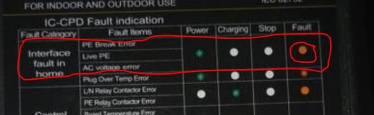 Displaypanel som visar en tänd röd felförklaringslampa för 'Interface fault in home'.