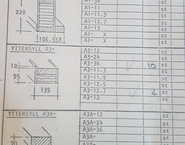 Tekniska ritningar av yttresyllar med måttangivelser och en lista över byggnadsmaterial med anteckningar.