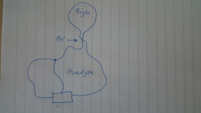 Handritad skiss på felaktig installation med markerad "Biyta" och "Fel".