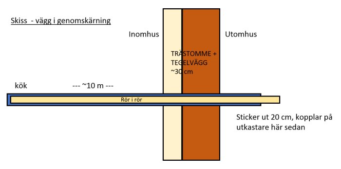 Skiss av genomskärning av vägg med inner- och ytterdelar, rörledning och anvisningar.