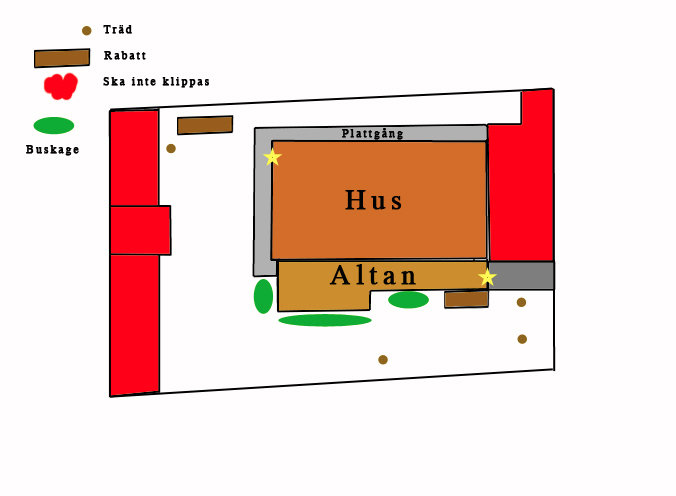 En handritad tomtritning med hus, altan, plattgång och markerade hinder för robotgräsklippare.