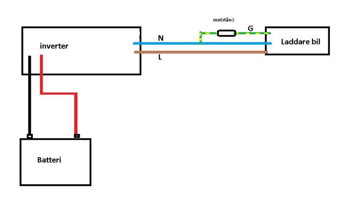 Schematisk illustration av en elanslutning med batteri, inverter och en bil laddare.