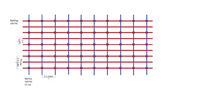 Skiss av trädäck med dimensioner och avstånd för bärlinor och bjälklag angivna, avsett för intex-pool stöd.