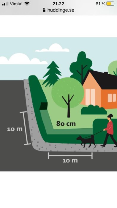 Illustration av en trädgård med en lekstuga, angivna mått vid tomtgräns, och person med hund på trottoaren.