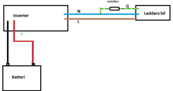 Schema över koppling av inverter, batteri och bil laddare med markering av jordanslutning.
