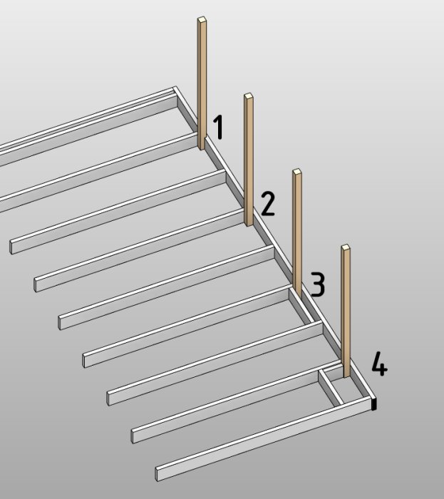 3D-modell av en altan med numrerade stolpar som visar olika alternativ för att fästa insynsskydd.