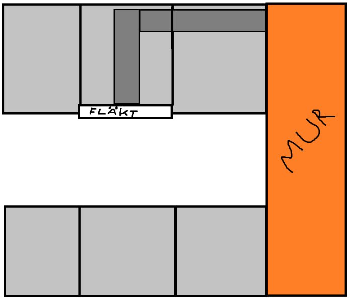 Schematisk bild av köksskåp och mur med markerad plats för installation av underhängd spisfläkt.