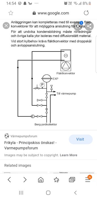 Principskiss av enkel kylsystemslösning med fläktkonvektor, cirkulationspump, backventil och expansionskärl.