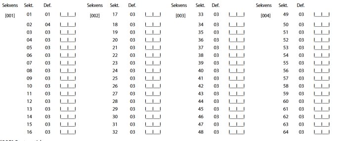 Tabell med fyra kolumner märkta "Sekvens", "Sekt.", och "Def." som visar numrerade listor över byggsektioner.