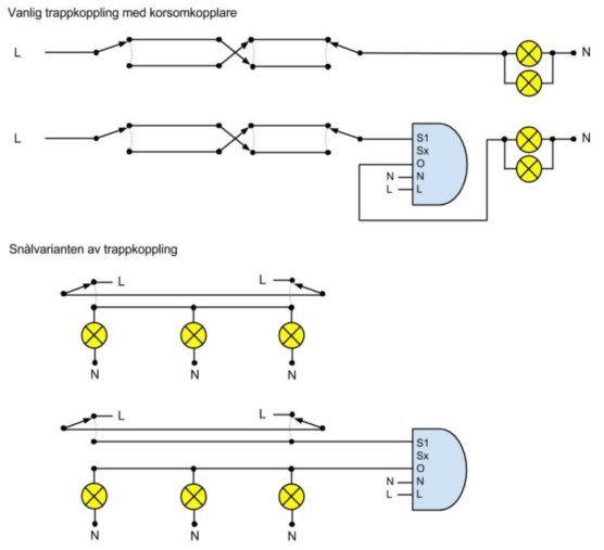 Schematiska diagram av vanlig trappkoppling och snålvariant för elinstallation med belysning och brytare.