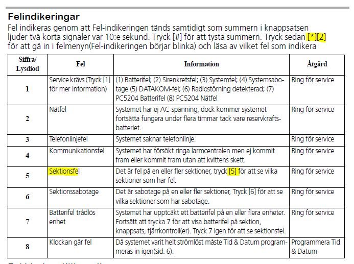 Skärmdump av felindikeringstabell med instruktioner för att identifiera sabotage och aktiva sektioner i ett säkerhetssystem.