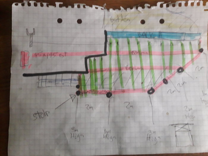 Handritad skiss av altan med måttangivelser, bärlinor och stolpar markerade i olika färger.