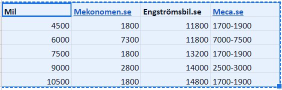 Jämförelsetabell för servicekostnader för Passat GTE hos Mekonomen, Engströmsbil och Meca vid olika miltal.