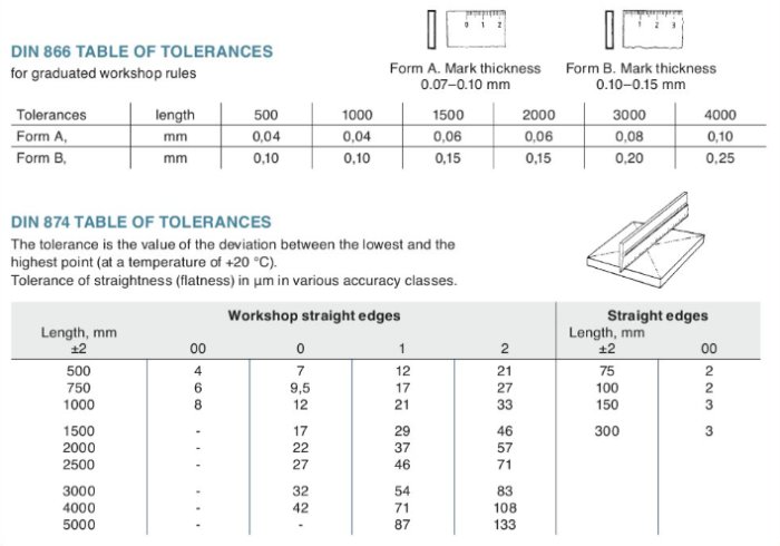 Tabell över toleranser för verktygsmått och räthet enligt DIN 866 och DIN 874 med illustrationer.