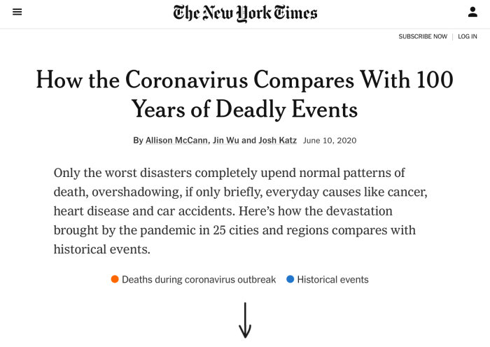 Skärmdump från New York Times-artikel om jämförelse av coronavirusets påverkan med andra dödliga händelser.