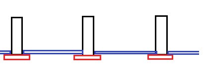 Schematisk ritning som visar golvbjälkar, upplagsbrädor och blindbotten i svart, rött och blått.