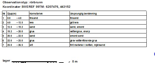 Tabell med observationer för en rörbrunn som visar jordlagrets djup och typ, som grus och sand, i olika nivåer.