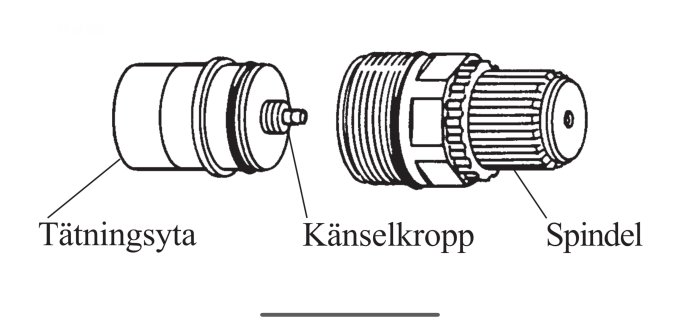 Teknisk ritning av en blandartermostat uppdelad i tätningssyta, känselkropp och spindel.