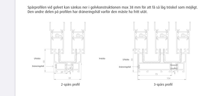 Tekniska ritningar över 2- och 3-spårs profiler för glaspartier med måttangivelser och dräneringshål.