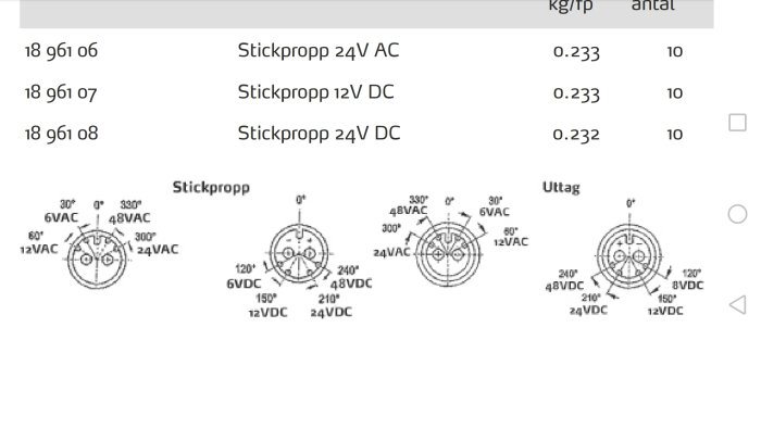 Tekniska ritningar av olika modeller av stickproppar för 24V AC, 12V DC och 24V DC.