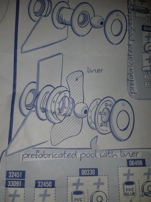 Skiss av komponenter för montering av pool med liner, inklusive packningar och märkt liner.