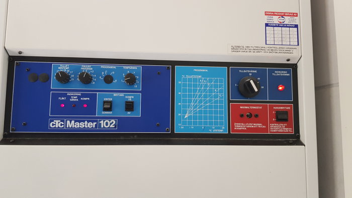 Panel för värmepump CTC Master 102 med reglage för temperatur och driftslägen samt serviceetikett.