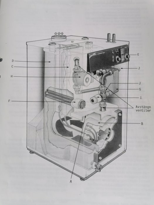 Exploded view illustration of a heating boiler showing components including the pump (H) to be replaced and leaky shut-off valves.