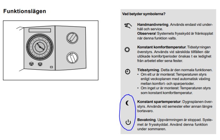 Illustration av fjärrvärmetermostat med beskrivning av funktionslägen inklusive spartemperatur och bevakningslägen.