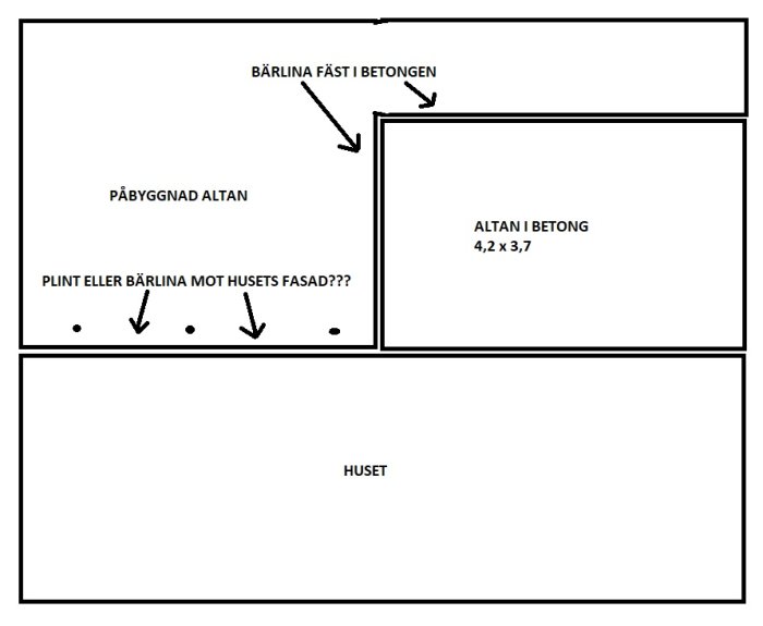 Schematisk ritning av ett hus och en befintlig altan i betong, med markerade förslag för påbyggnad och plintar.