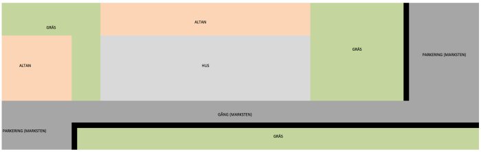 Översiktsplan över en tomt som visar tre avgränsade gräsytor separerade av hus, altan och gångvägar.