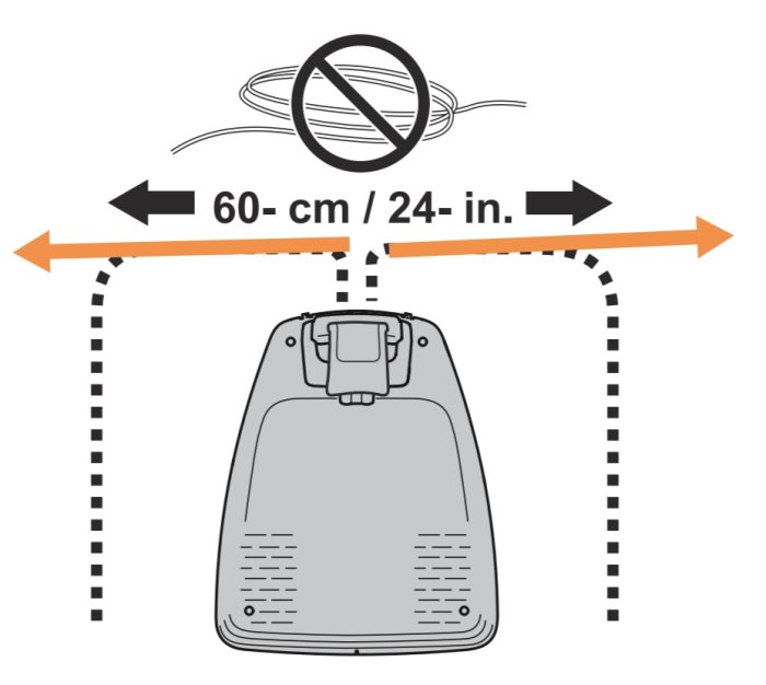 Illustration som visar felaktig placering av begränsningskabel för robotgräsklippare med orange markering.