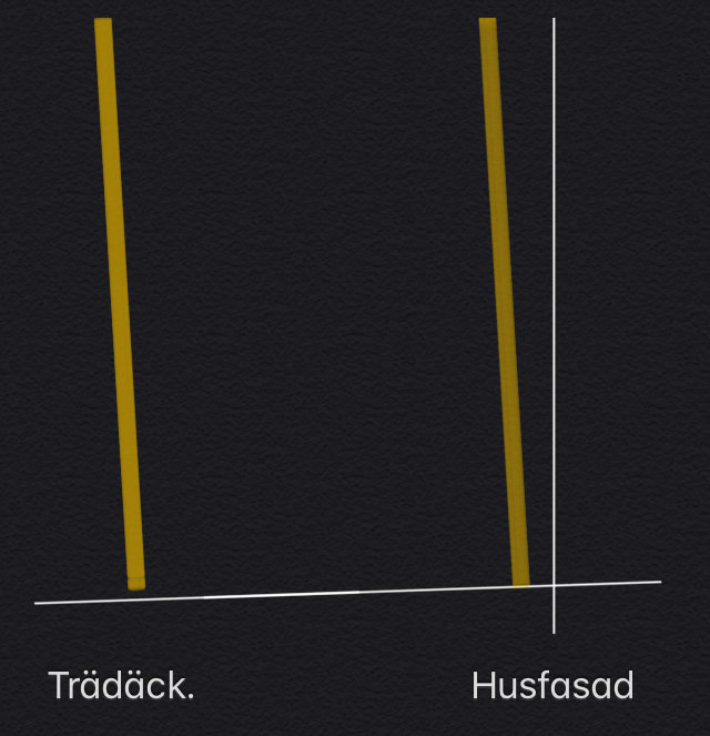 Illustration av ett lutande trädäck mot en husfasad med markerade stolpar som inte är lodräta.