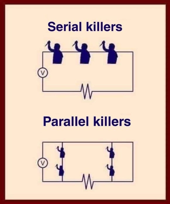 Illustration av figurer som representerar "Serial killers" och "Parallel killers" i form av elektriska kretsar.