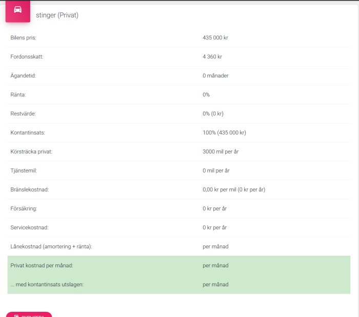 Skärmdump av en kalkyl med bilkostnader inklusive pris, skatt, och driftkostnader.