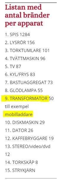 Lista över antal bränder orsakade av hushållsapparater med "transformator" markerad som en risk.