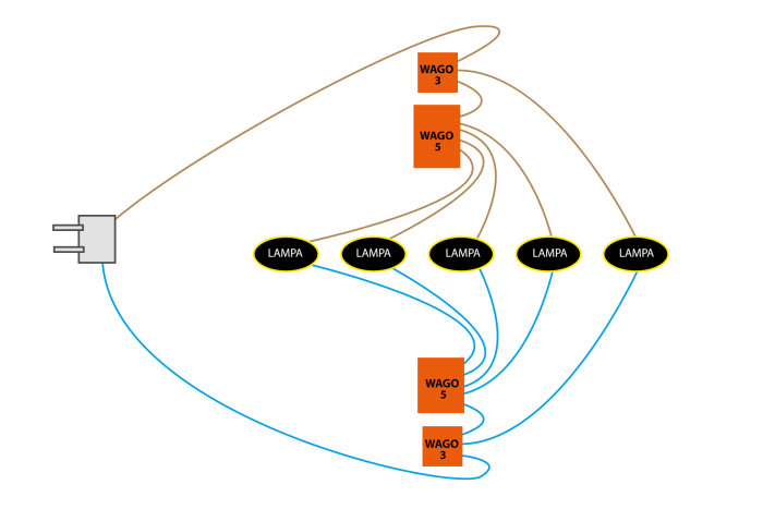 Skiss av elinstallation med fem glödlampor kopplade till Wago-kopplingar och ett eluttag.