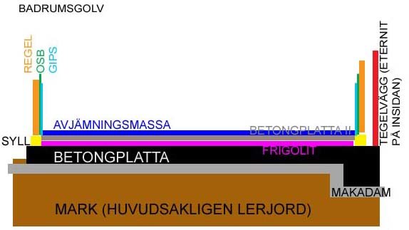 bad_golvkonstrrenov3.jpg