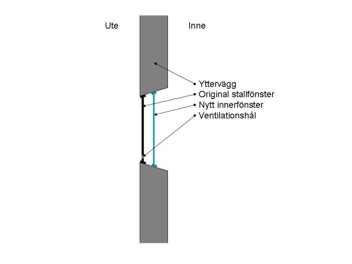 Stallfnster_2007-01-03.jpg