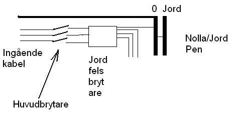 Jordfel1.JPG