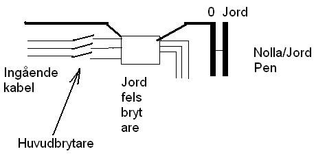 Jordfel.JPG